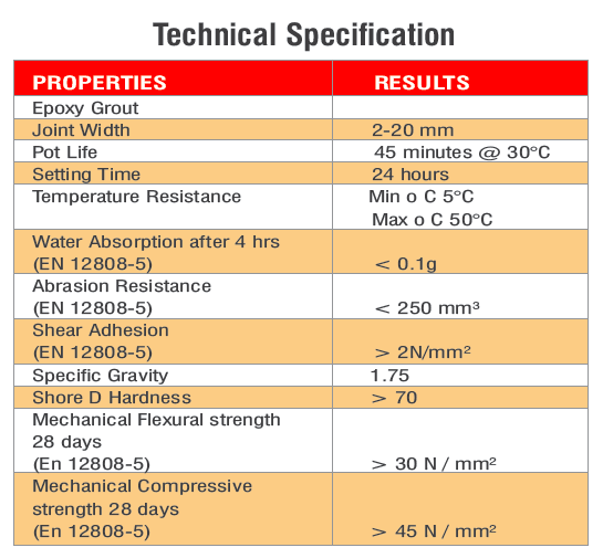 Epoxy Grout Technical Specifications Spenza Tiling Solutions